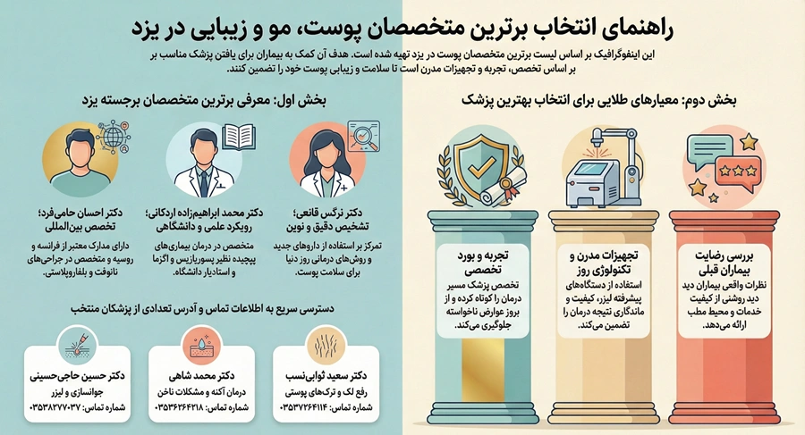 اینفوگرافی بهترین دکتر پوست یزد