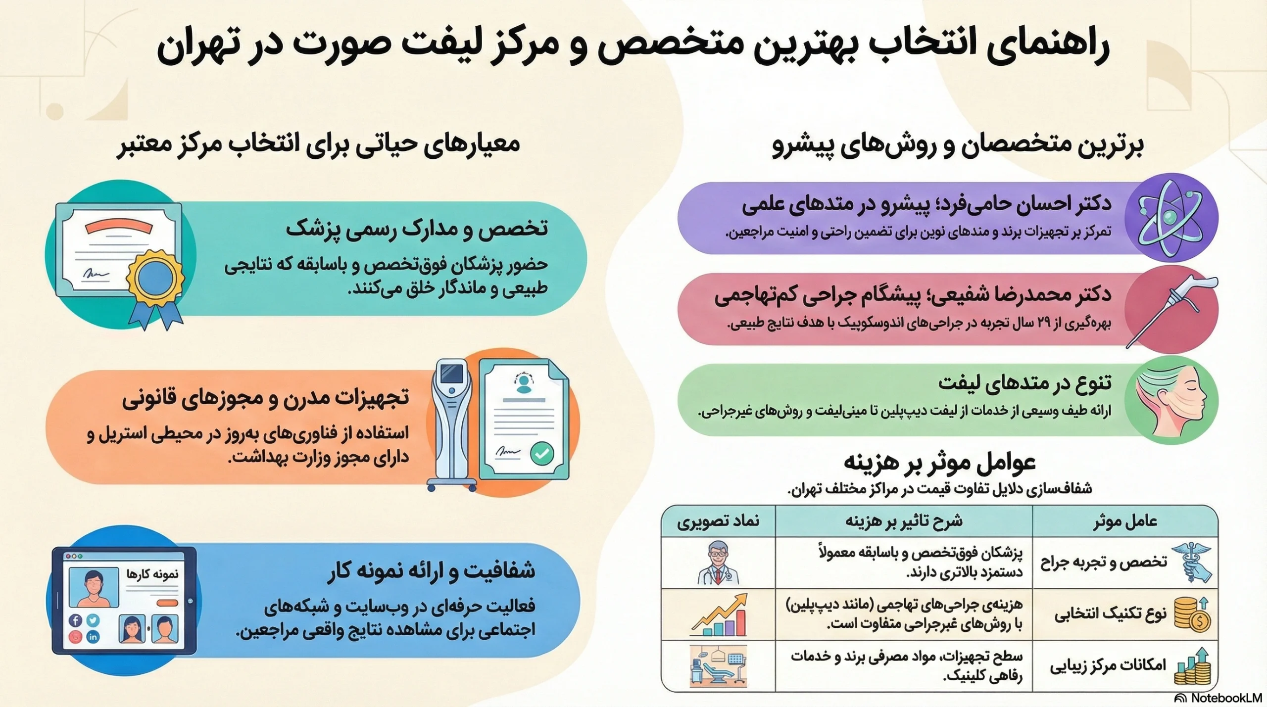 اینفوگرافی بهترین مرکز لیفت صورت در تهران