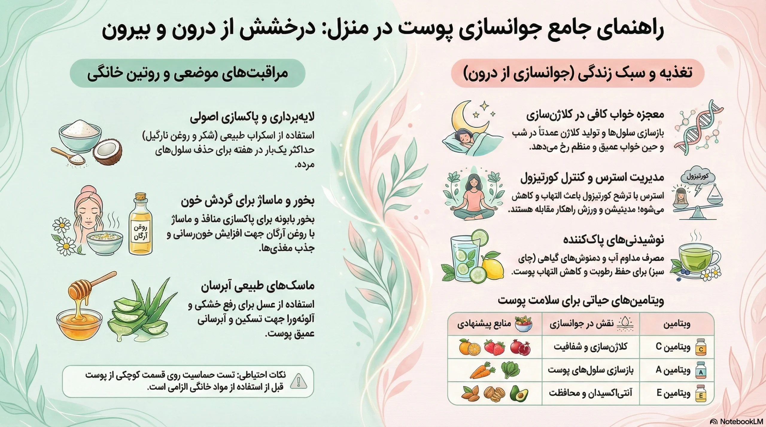 اینفوگرافی جوانسازی پوست صورت در منزل