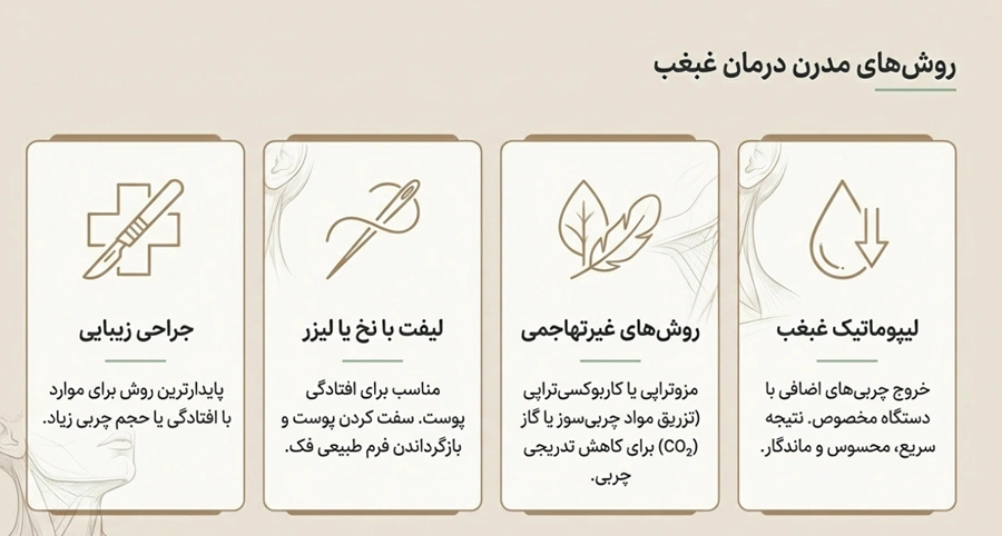 عمل رفع غبغب