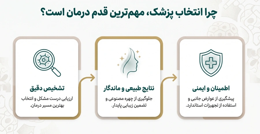 دکتر پوست در بزد