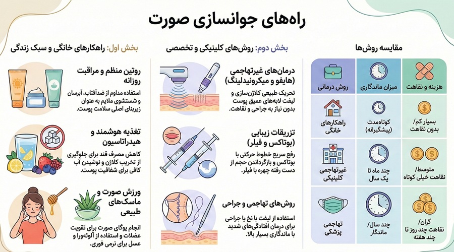 بهترین راه جوانسازی صورت