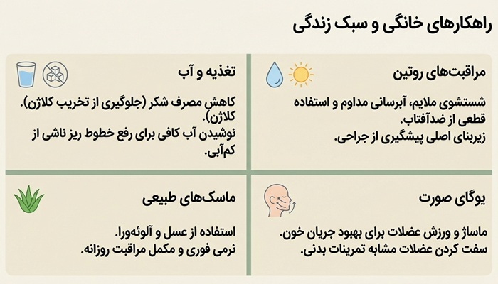 راهکارهای خانگی برای جوانسازی صورت