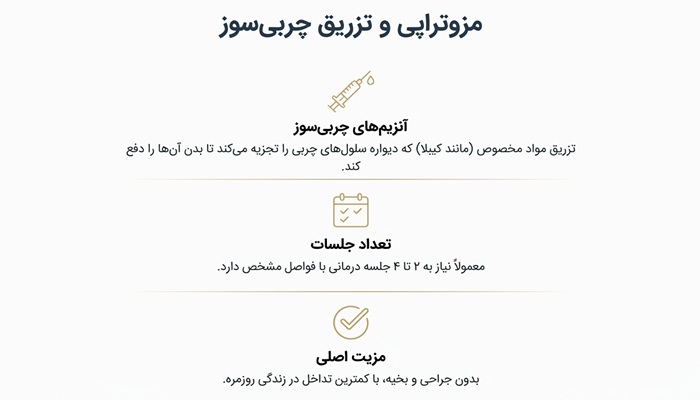 راه های رفغ غبغب