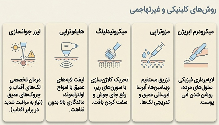 روش‌ های غیرتهاجمی کلینیکی برای جوانسازی صورت
