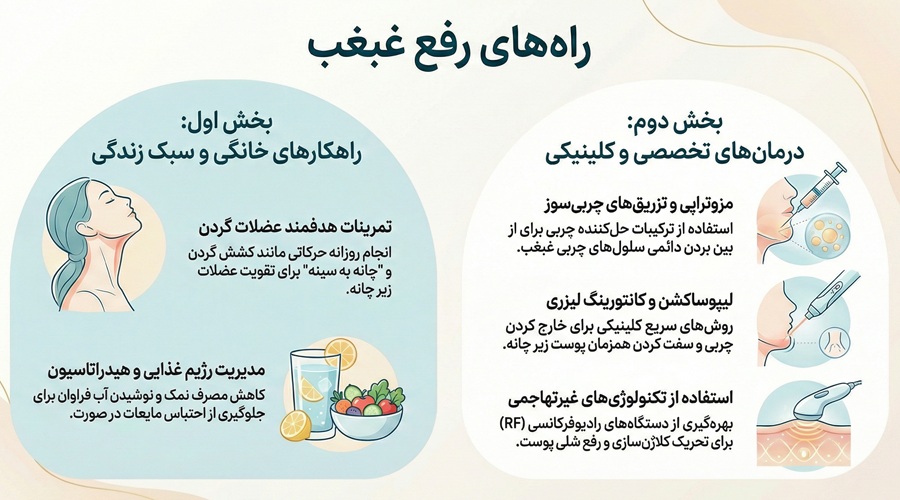 سریعترین راه رفع غبغب