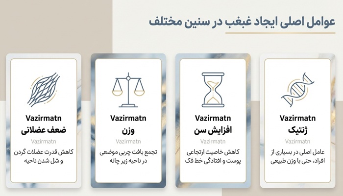 عوامل ایجاد غبغب