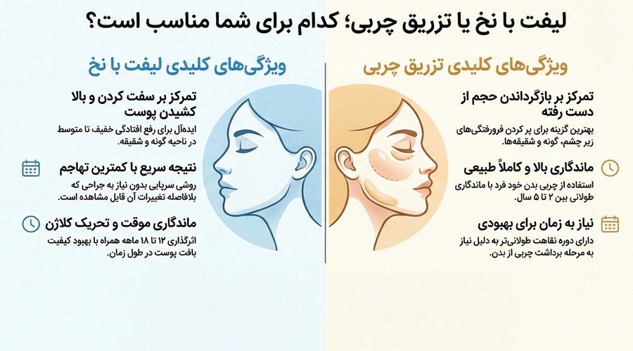 مقایسه لیفت صورت با نخ و تزریق چربی