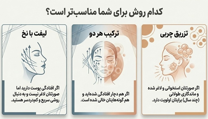 کدام روش مناسب تر است؟