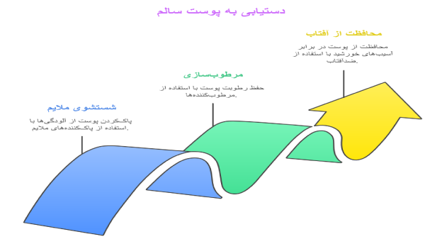 بهبود پوست از طریق تغذیه