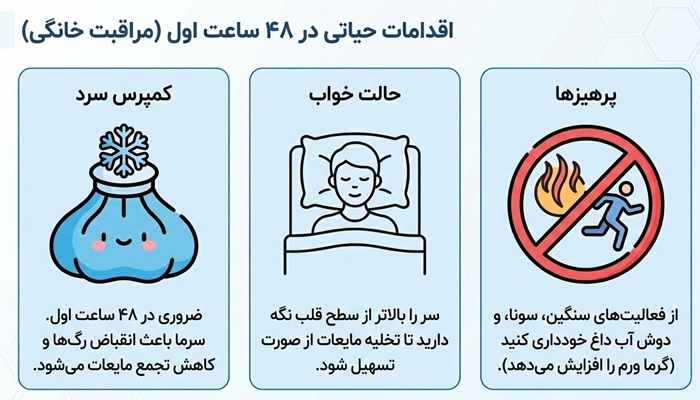 اقدامات مهم در 48 ساعت اول ورم صورت