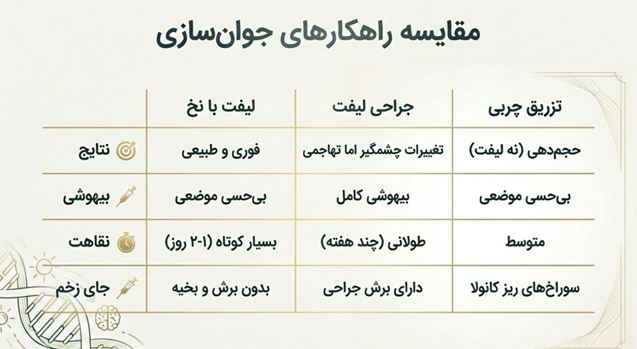بهترین پزشک برای لیفت با نخ