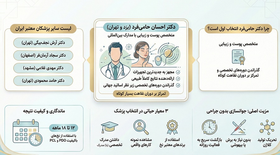 بهترین دکتر برای لیفت با نخ