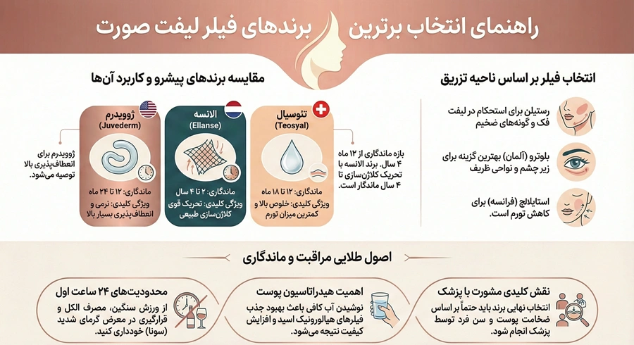 بهترین فیلرهای لیفت صورت