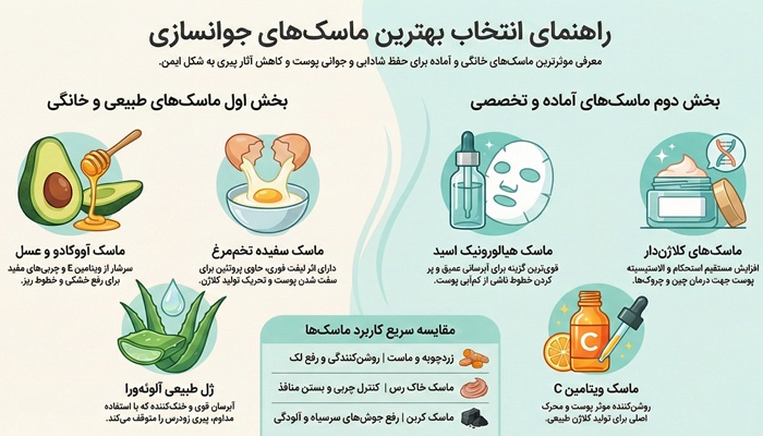 بهترین ماسک جوانسازی صورت