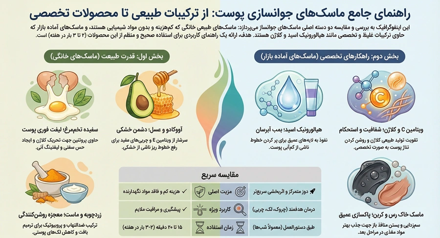 بهترین ماسک جوانسازی صورت چیست