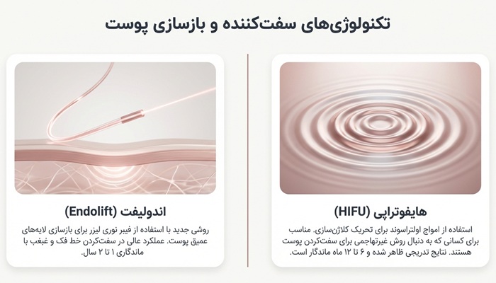 تکنولوژی سفت کننده