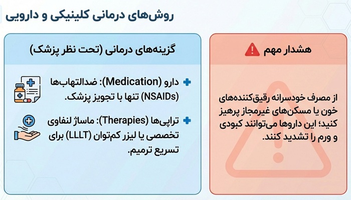 روش های دارویی درمان ورم لیفت صورت