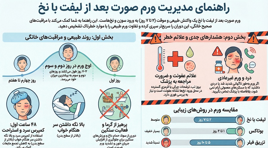 ورم صورت بعد از لیفت با نخ