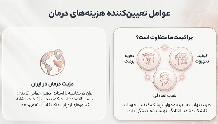 چند عامل روی هزینه جوانسازی