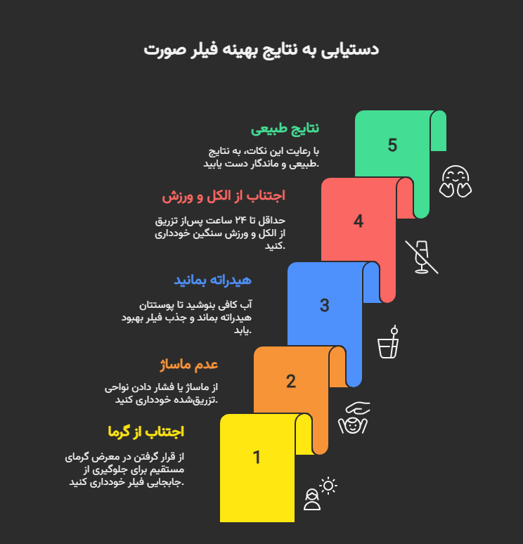 بهترین فیلرهای لیفت صورت 