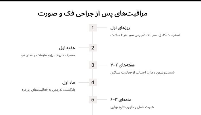 مراقبت های پس از جراحی فک و صورت