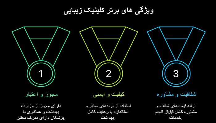 ویژگی های بهترین کلینیک زیبایی در یزد