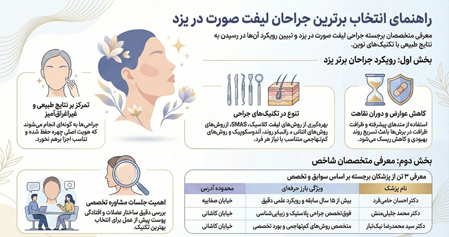 اینفوگرافی بهترین جراح لیفت صورت در یزد