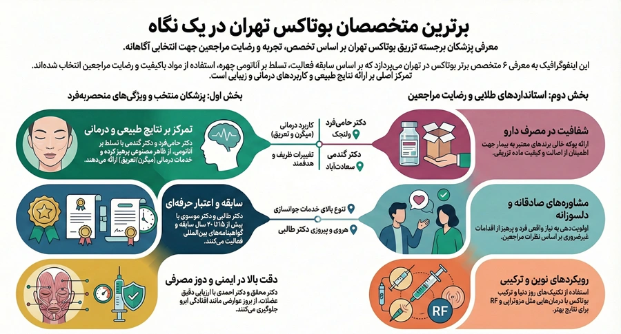 اینفوگرافی بهترین دکتر بوتاکس در تهران