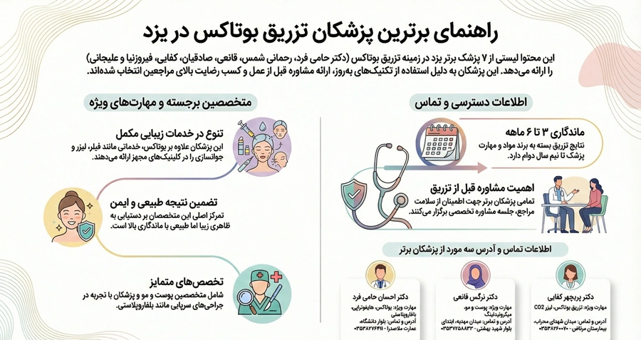 اینفوگرافی بهترین دکتر تزریق بوتاکس در یزد