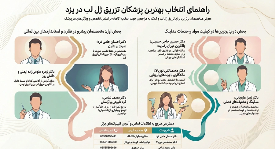 اینفوگرافی بهترین دکتر تزریق ژل لب در یزد