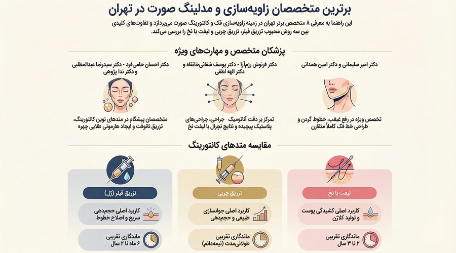 بهترین دکتر زاویه سازی صورت در تهران
