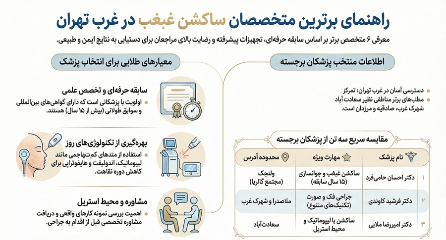 اینفوگرافی بهترین دکتر ساکشن غبغب غرب تهران