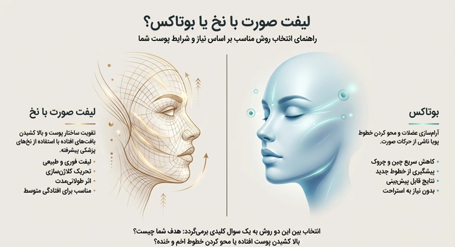 بهترین راهکارهای لیفت صورت