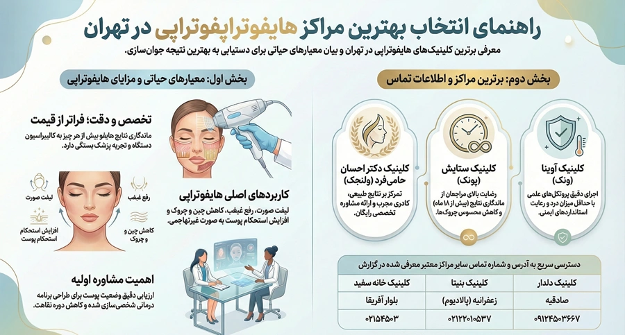 اینفوگرافی بهترین مرکز هایفوتراپی در تهران