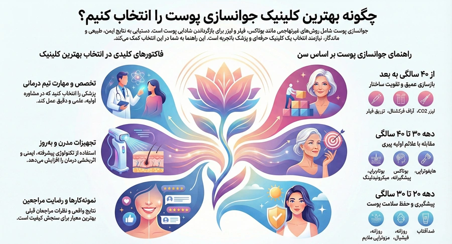 اینفوگرافی بهترین کلینیک جوانسازی پوست در تهران