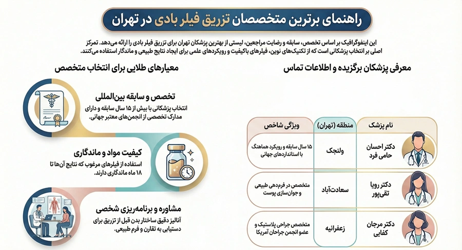 اینفوگرافی تزریق فیلر بادی در تهران