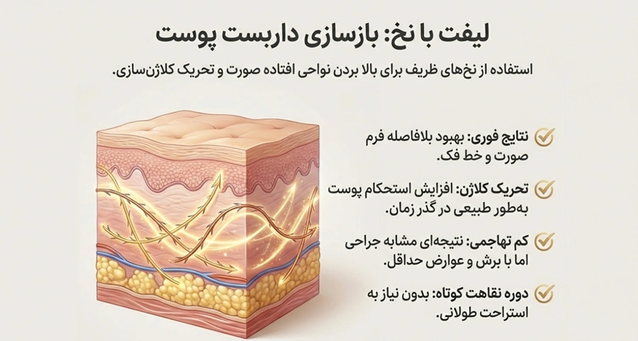 مزایای لیفت با نخ