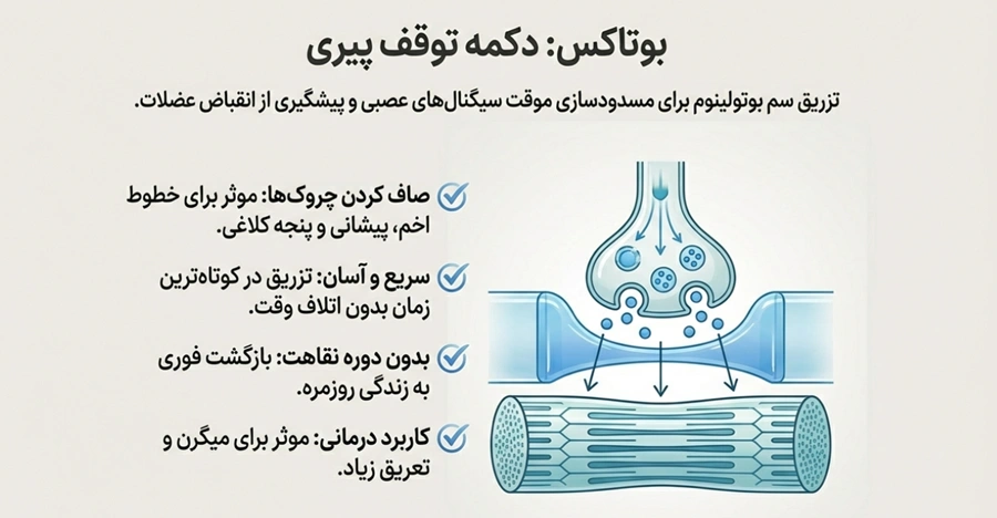 مزایای لیفت صورت با بوتاکس