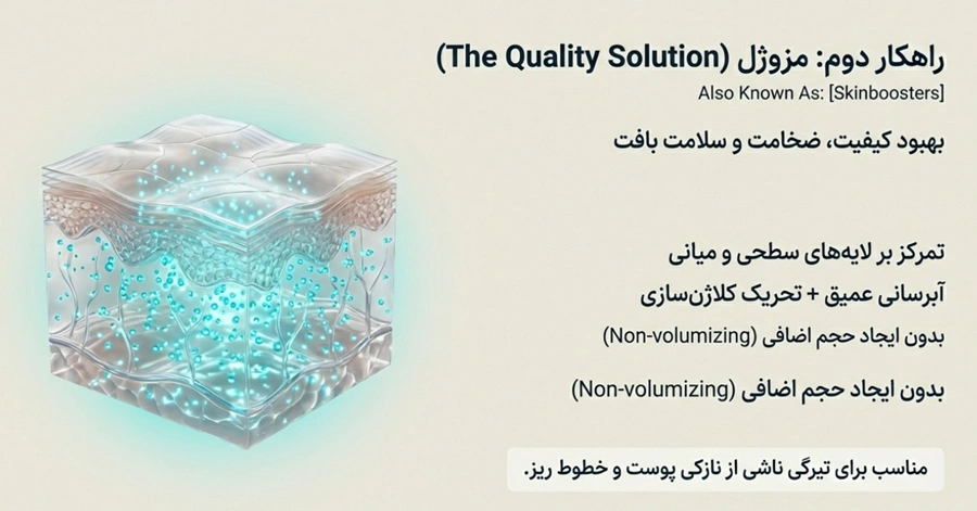 مزوژل برای زیر چشم