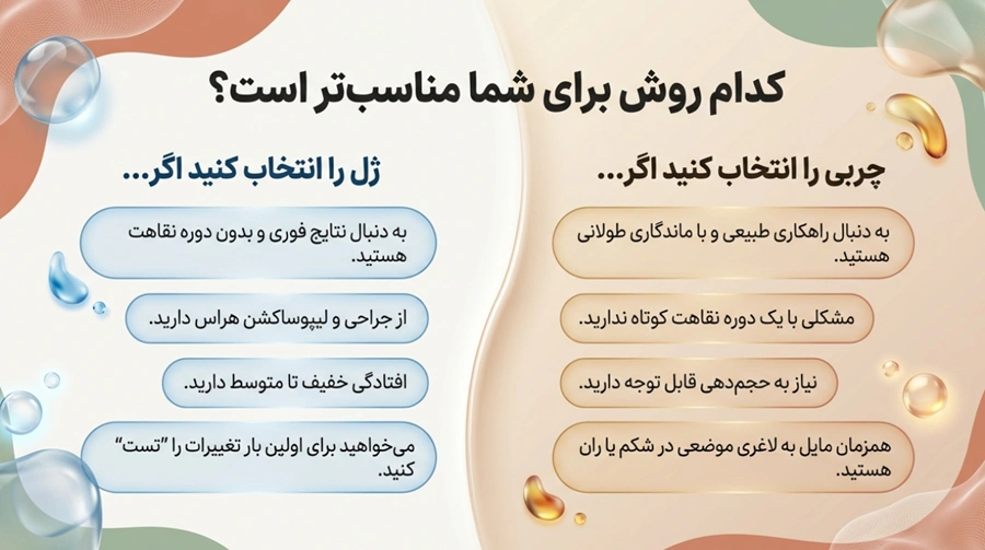 مقایسه تزریق ژل و چربی به واژن