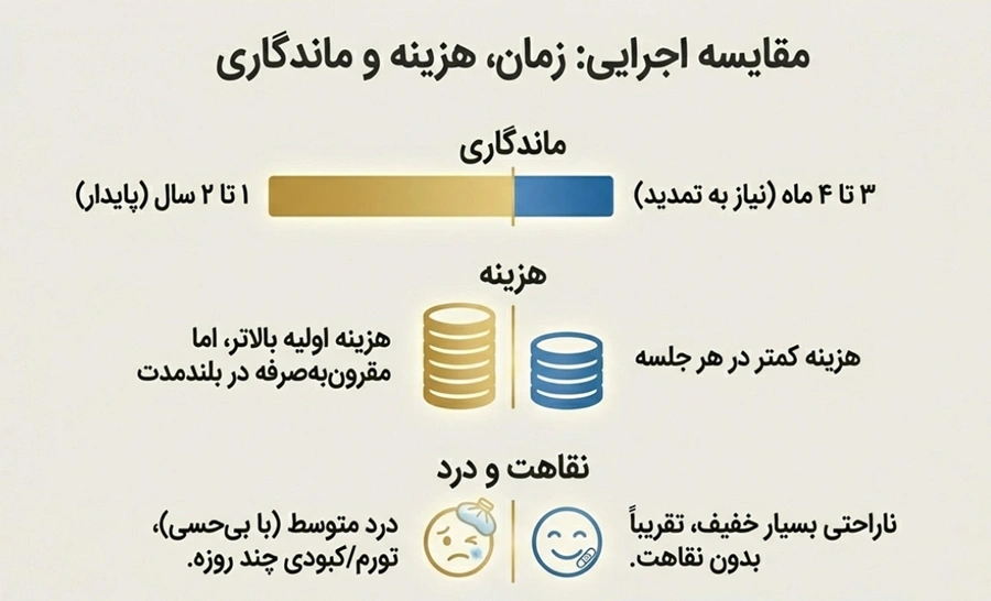 مقایسه لیفت با نخ و بوتاکس